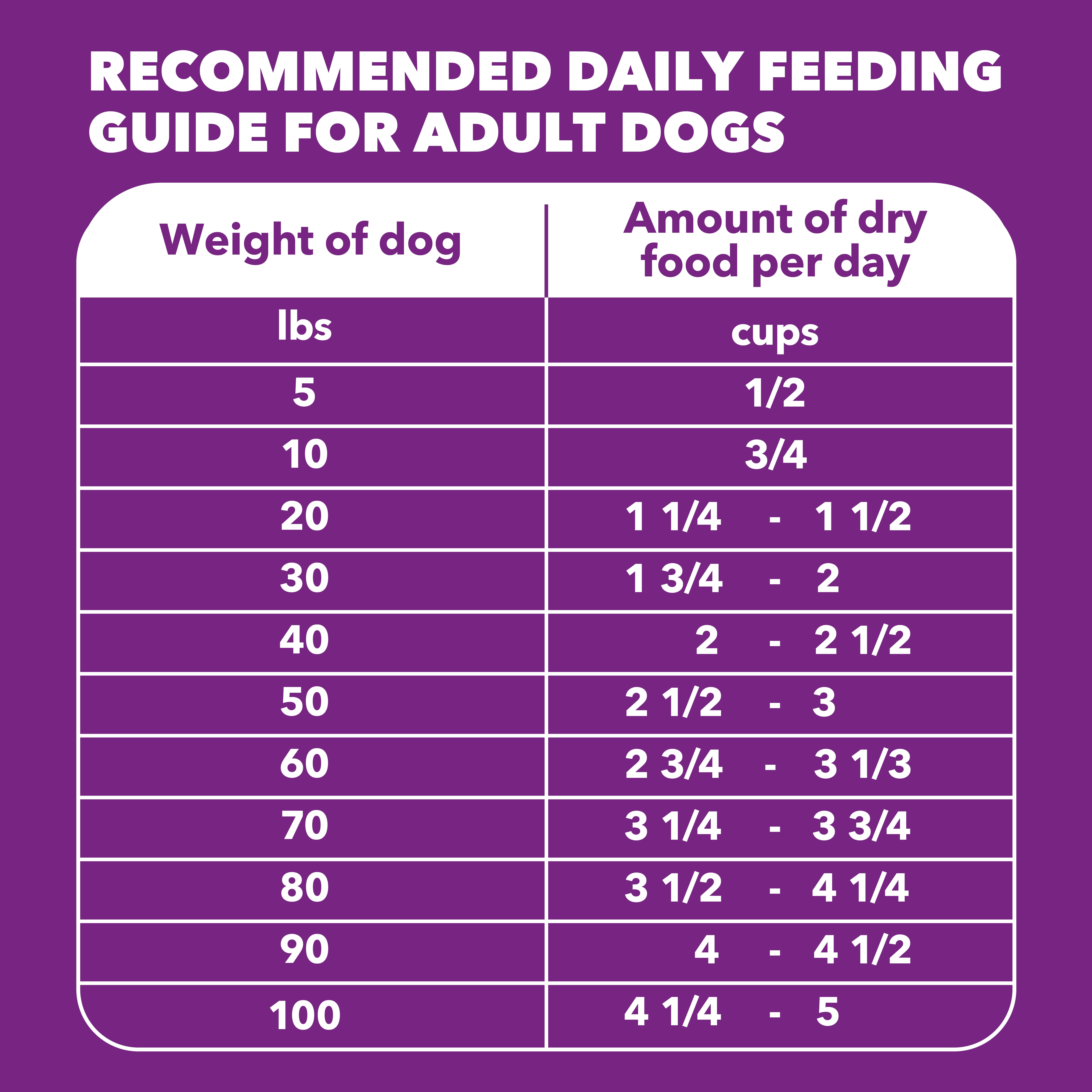 Iams Advanced Health Mobility Support Chicken & Whole Grain Recipe Adult Dry Dog Food, 4.5 lb Bag