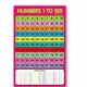 thumbnail image 3 of HWRETIE Number Chart 1-100 for Kids,Educational Preschool Poster for Kindergarten,Homeschool,Classroom, 3 of 5