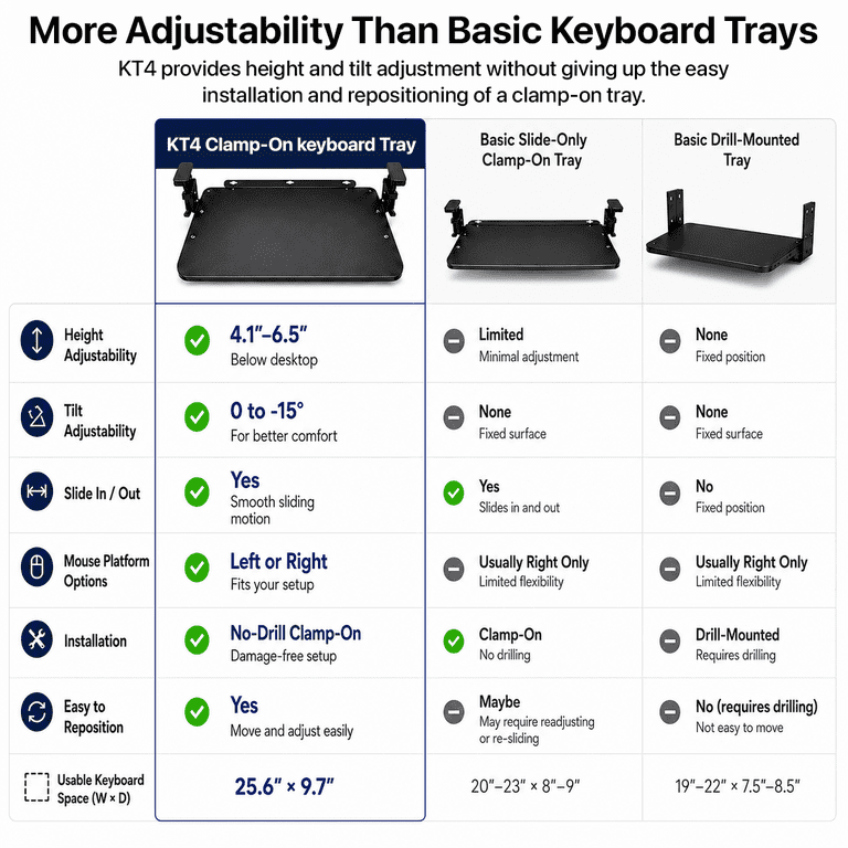 Uncaged Ergonomics KT4 Clamp-On Keyboard Tray Under Desk, No-Drill