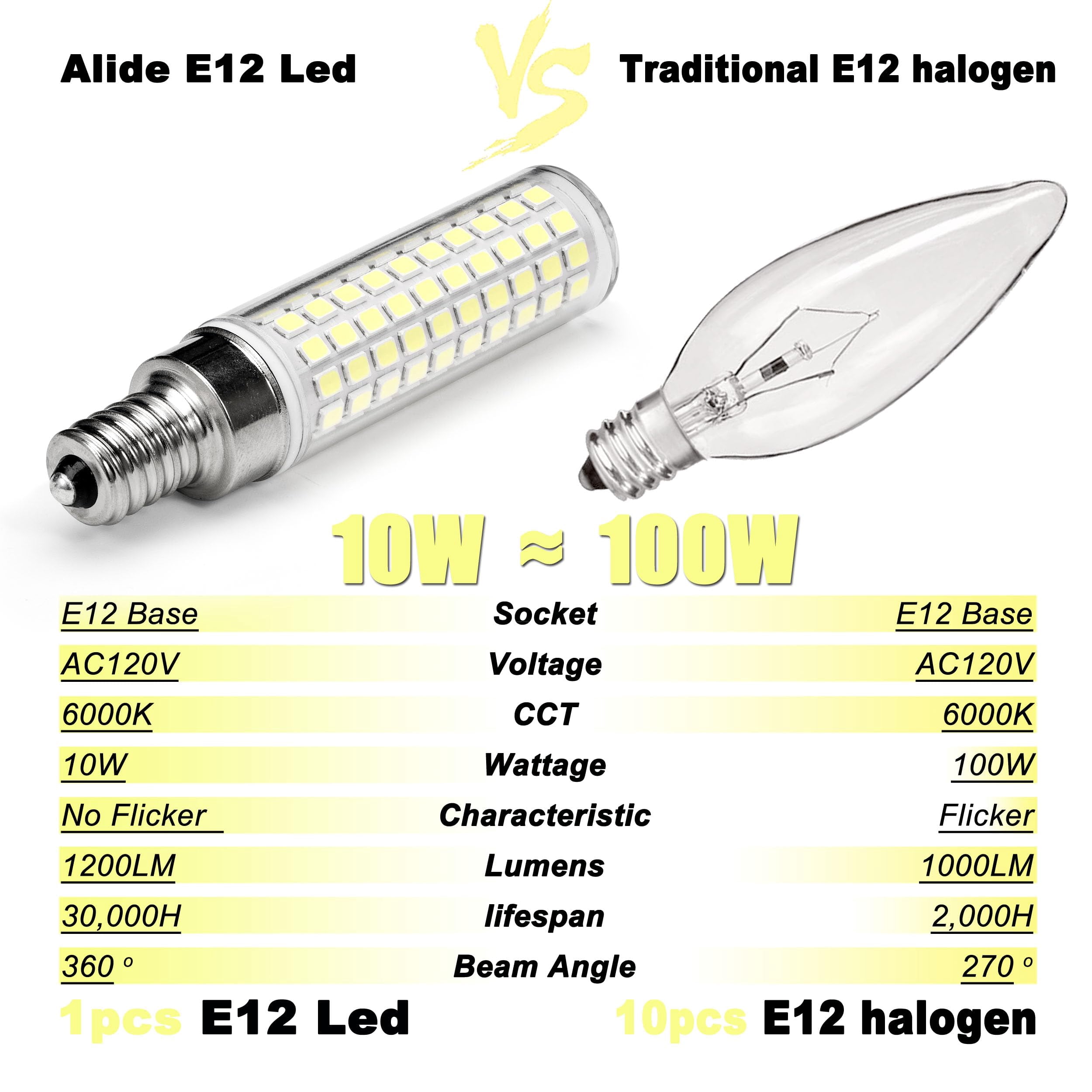 ALIDE E12 10W 6000K LED Candelabra Bulbs,  100w Equivalent 1200lm for ceiling fan light, chandelier, pendant light , Non-dimmable, 4Pack