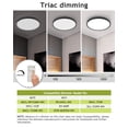 thumbnail image 3 of Lámpara de techo Hepside, paquete de 2 unidades, 28 W, 3200 lm, 30-45-60 W, 30 cm, 3 of 6