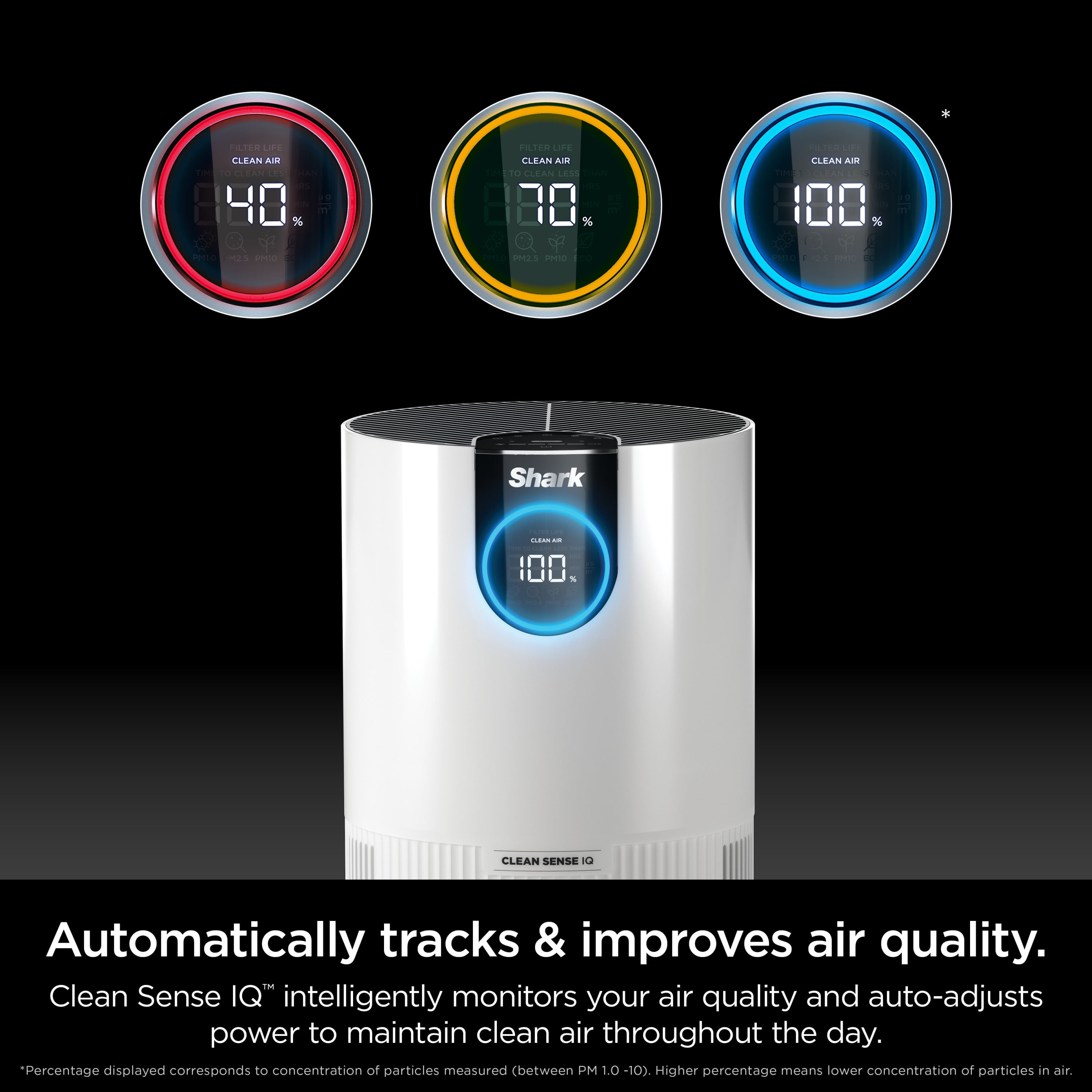 Shark MAX Air Purifier Machine with Nano Seal HEPA Filter