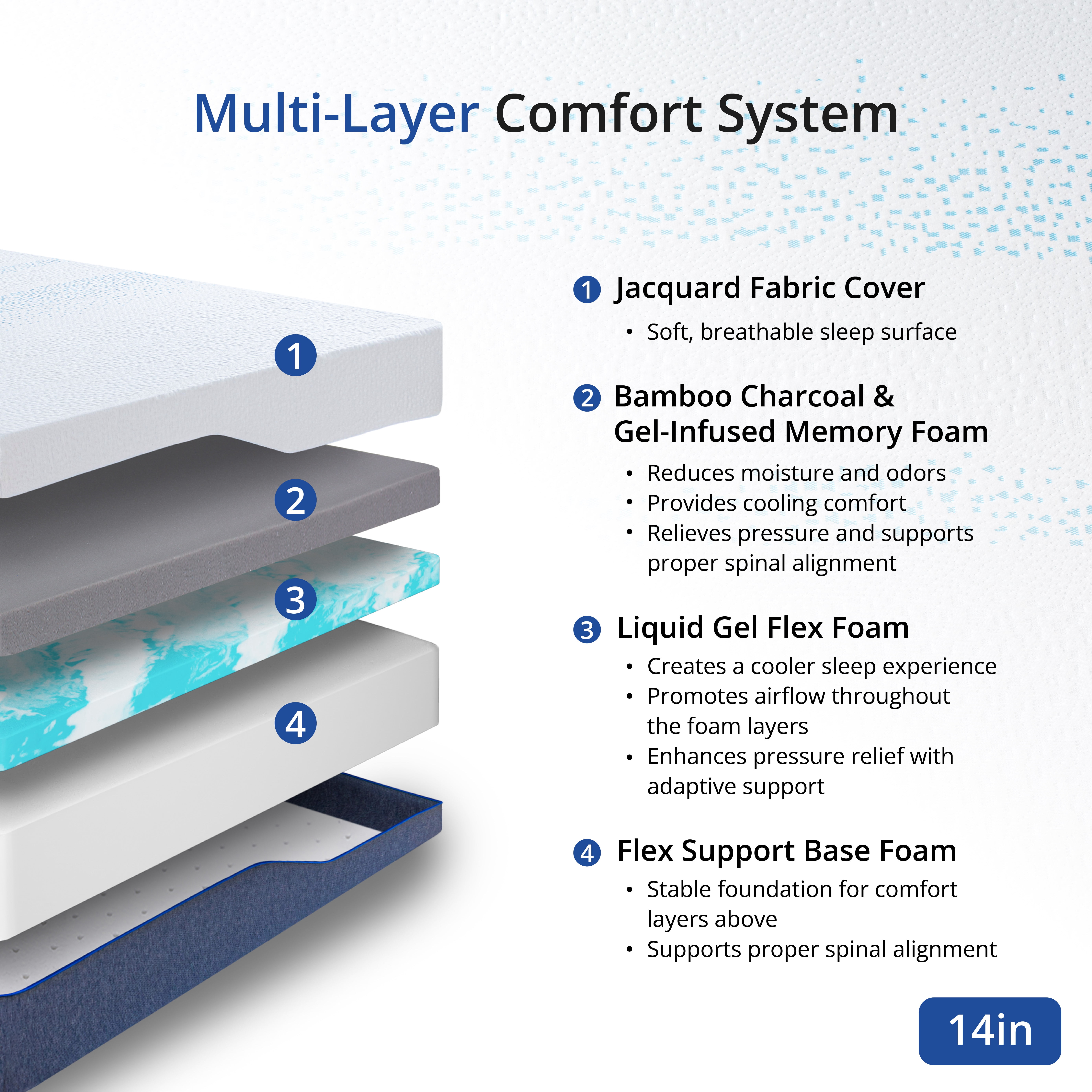 EGOHOME Essence Sleep 14” Twin, Medium Firm, Tight Top, Memory Foam Mattress in a Box