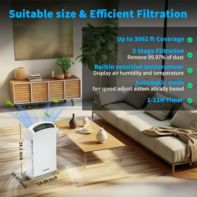 Air filter 2024 room size