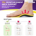 thumbnail image 3 of QIANJIA Plantar Fasciitis Insoles Men Insoles for Men Standing All Day Medium Arch Support Shoe Inserts for Women Flat Feet Pain Relief Orthotics Inserts Shock Absorption Work Boot,XL, 3 of 6