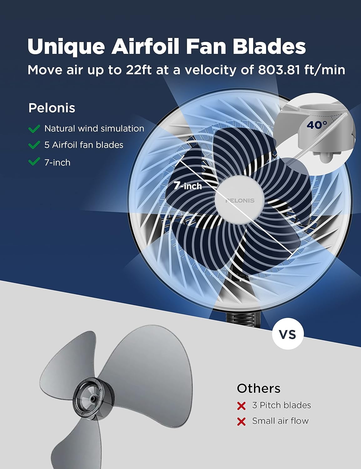 Pelonis 2-In-1 Pedestal, Table Fan, 3 Speed, Adjustable Tilt, Quiet, 14-33", Black