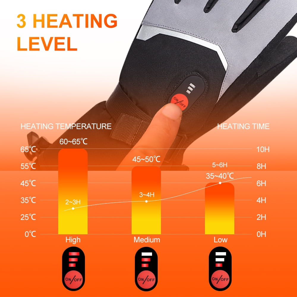 Savior Battery Heated Gloves for Men Women Savior Electric Rechargeable Motorcycle Warm Gloves Mittens for Cycling Skiing Snowmobile Hunting Camping Riding Raynaud & Arthritis Outdoor Hand Warmer