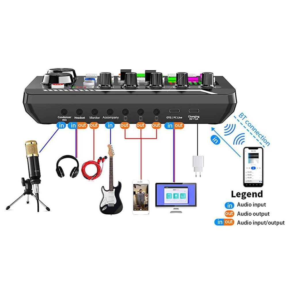 Live Sound Card with DJ Mixer Effects & Voice Changer, Live Sound Card Audio Mixer, Sound Mixer Board LED Light Voice Changer Sound Card with 16 Special Sound Effects for Live Streaming (Sound card)