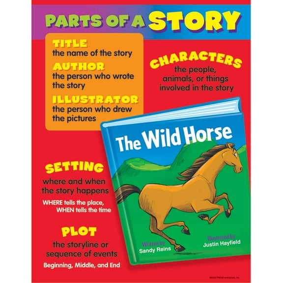 Parts of a Story Learning Chart, 17" x 22"