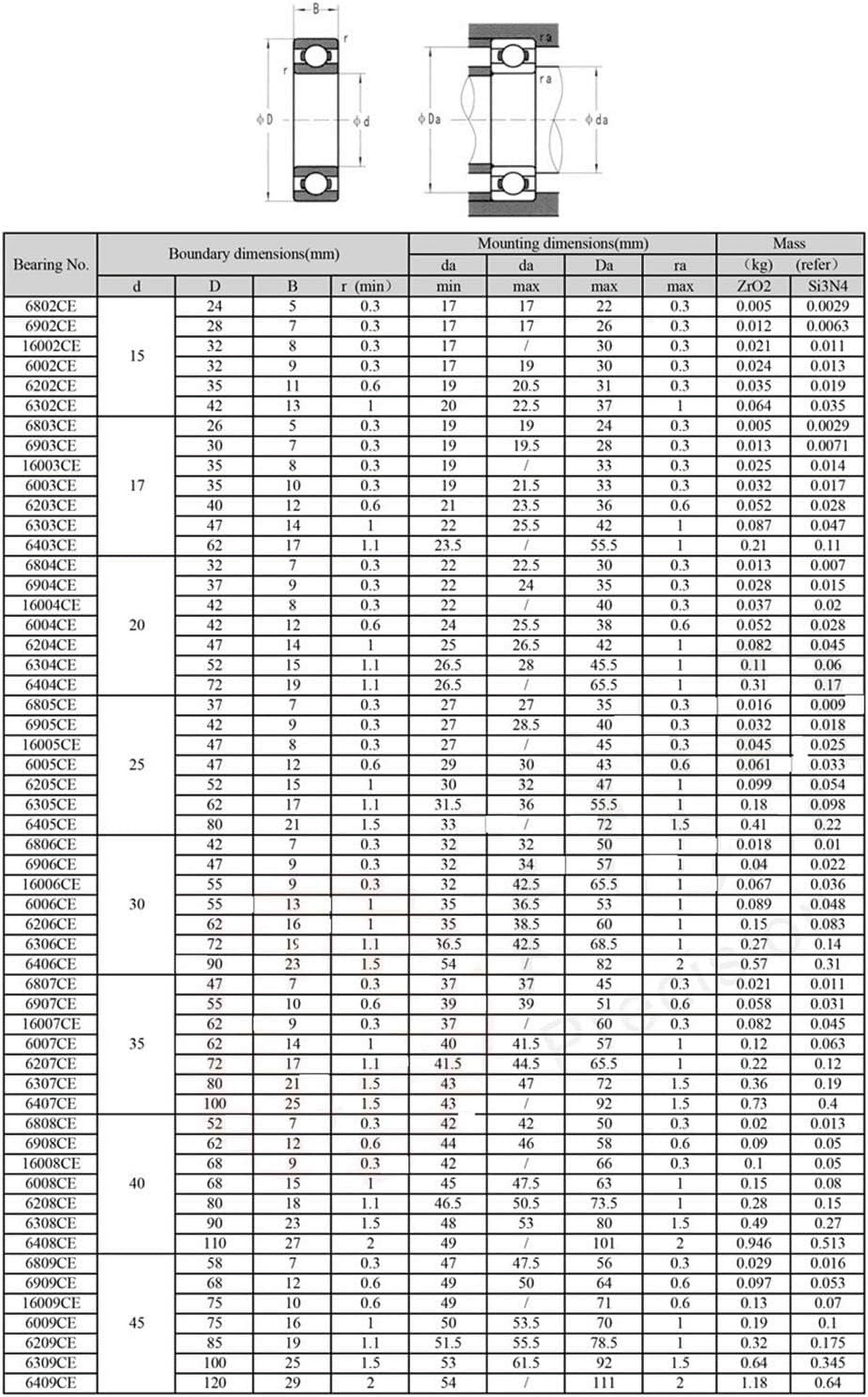 6303 Full Ceramic Bearing 6303CE  17 * 47 * 14 mm Si3N4 Material All Silicon Nitride Ceramic Ball Bearings