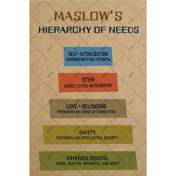 Noete Maslow's Hierarchy of Needs Tin Sign 12x16 Inch Motivational Metal Poster for Office, Classroom, Bedroom & Home Wall Decor Inspirational Psychology Art