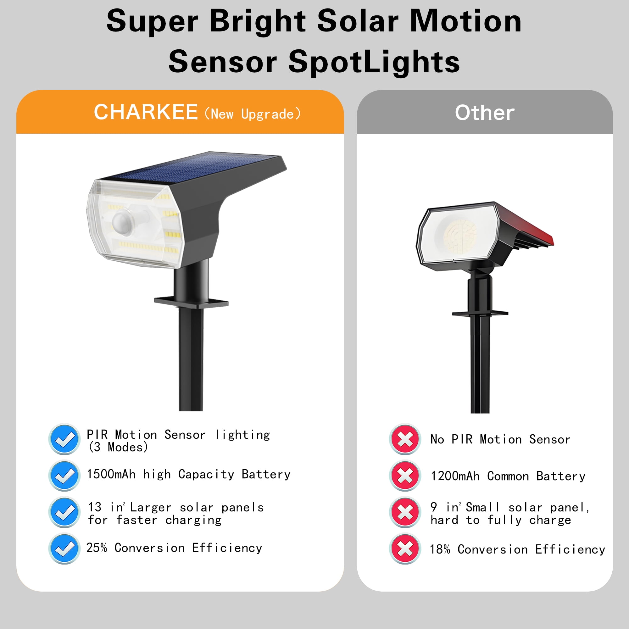 CHARKEE Outdoor Solar Lights,60 LED/3 Modes PRI Solar Powered Spot Lights for Yard Garden Path