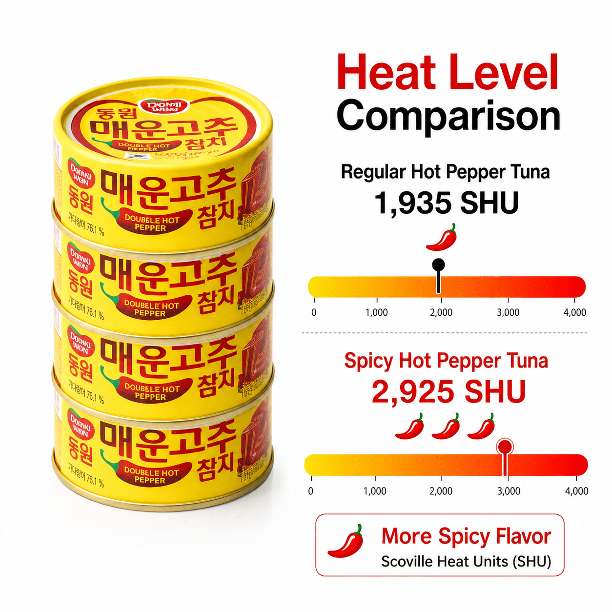 Dongwon Double Hot Pepper Tuna, Korean Spicy Canned Tuna with Chili Pepper Sauce, High Protein Seafood, 4.76 oz (135g) Cans, 4 Pack