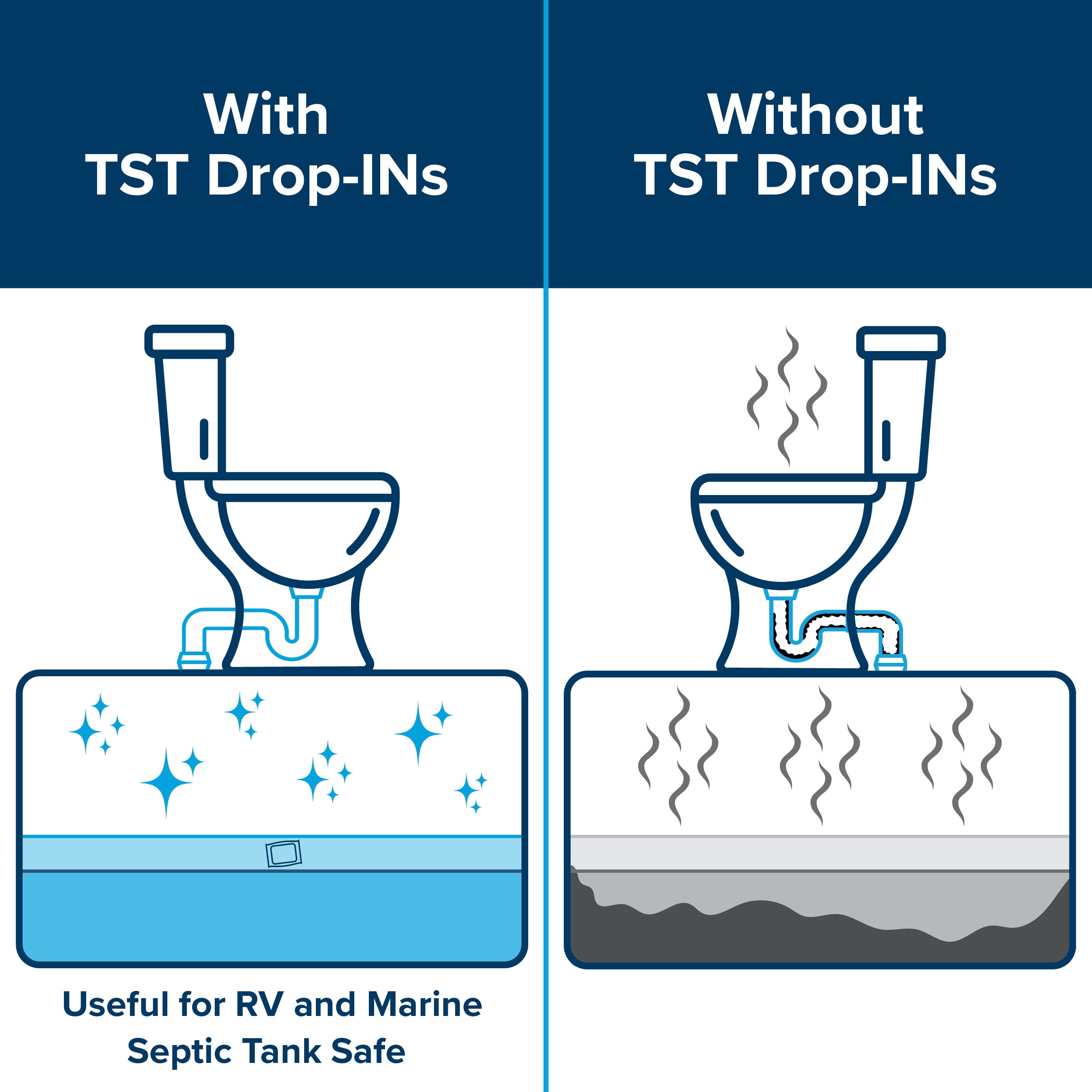 (2 pack) Camco TST MAX Camper/RV Toilet Treatment Drop-INs