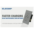 thumbnail image 3 of ELEGRP 4.0 Amp USB Outlet, Dual Type A In-Wall Charger with 15 Amp Duplex Tamper Resistant Outlet,Wall Plate Included, Gray, R1615D40-GR10 (10-Pack), 3 of 10
