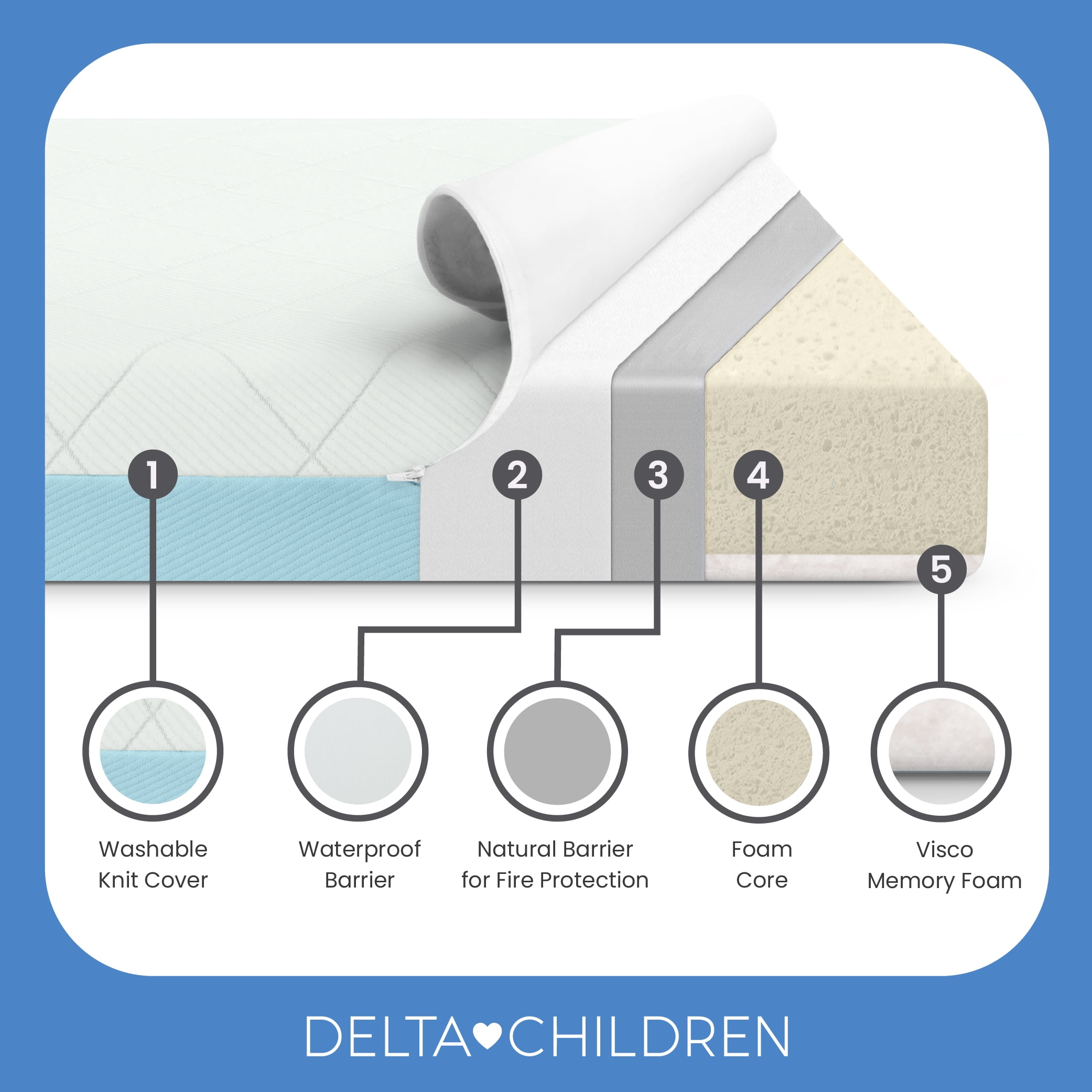 Delta Children Starlit Sky 2-Stage Crib and Toddler Mattress – GREENGUARD Gold Certified, CertiPUR-US Certified Foam, Machine Washable Cover, Waterproof Barrier, Made in USA, Blue