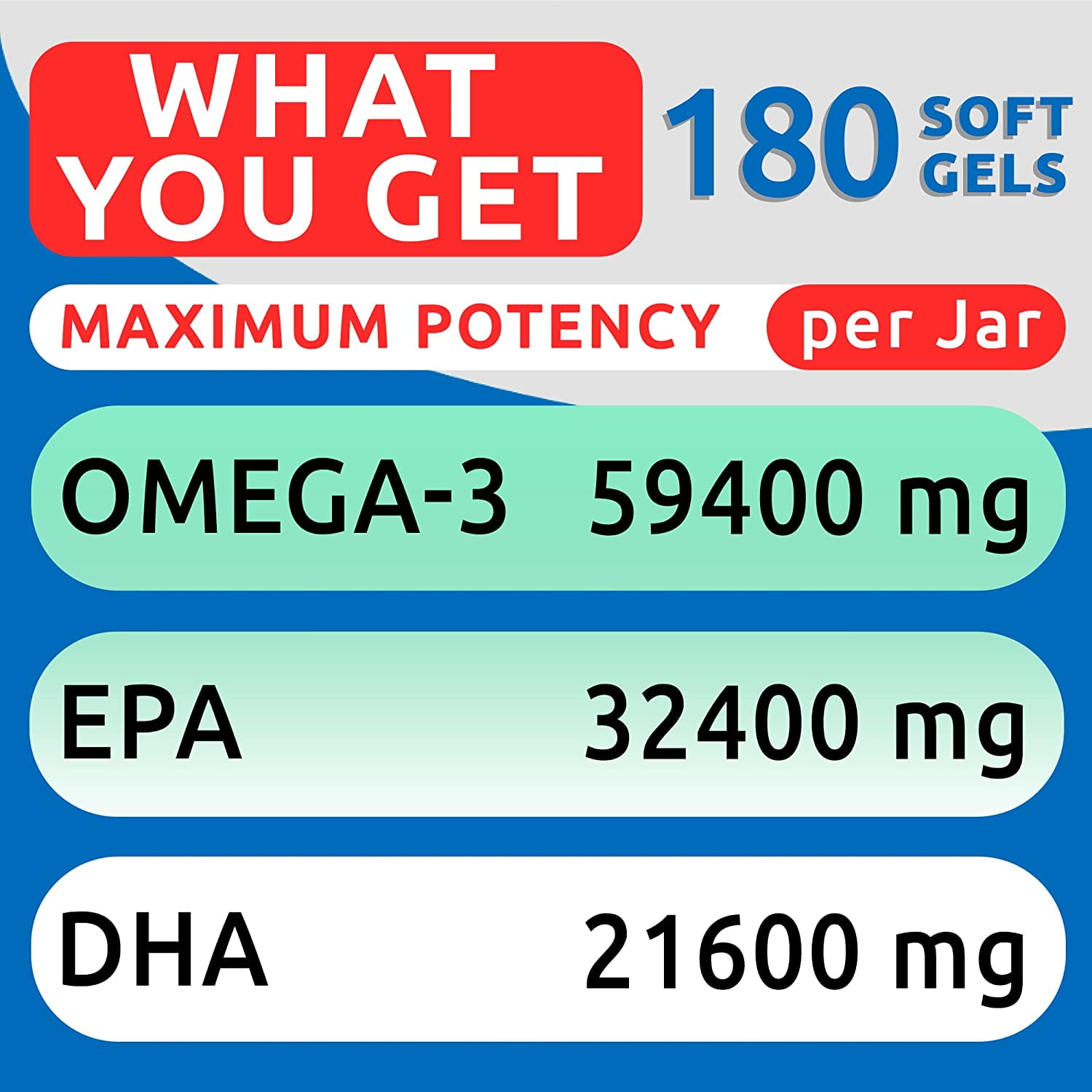 Bark&Spark Omega-3 Fish Oil Softgels for Dogs - Shedding & Itch Relief, Skin & Coat Health - EPA & DHA, Hot Spots Support (180 ct)