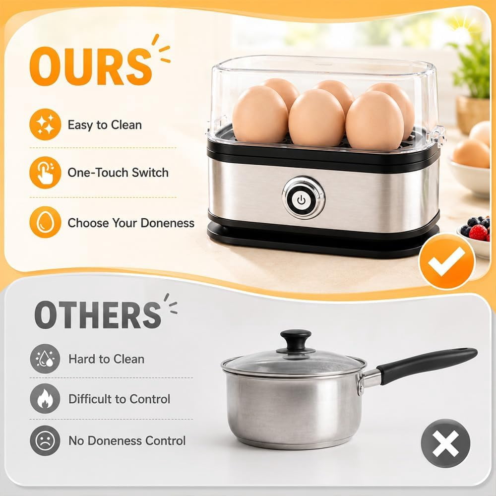 Multifunctional Egg Steamer with Clear Lid, 2026 New compact stainless steel mini electric rapid egg cooker 6 egg capacity, Prevent Burning Out for Custom Egg Doneness Meal Prep (1pc)