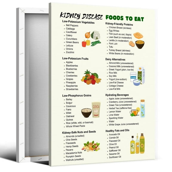 Kidney-Friendly Food Chart Poster, Low Potassium Diet List & Renal Meal Plan Canvas Wall Art, Kidney-Safe Eating Guide Print, Renal Diet Grocery List For Kitchen Dining Room