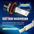 thumbnail image 3 of NUVISION LIGHTING NVL-FOC-H13 NUVISION LIGHTING Pair H8 H9 H11 LED Headlight Bulbs 12000LM 70W Bright LED High/Low Beam Conversion Kit w/ Cooling Fan, 3 of 7