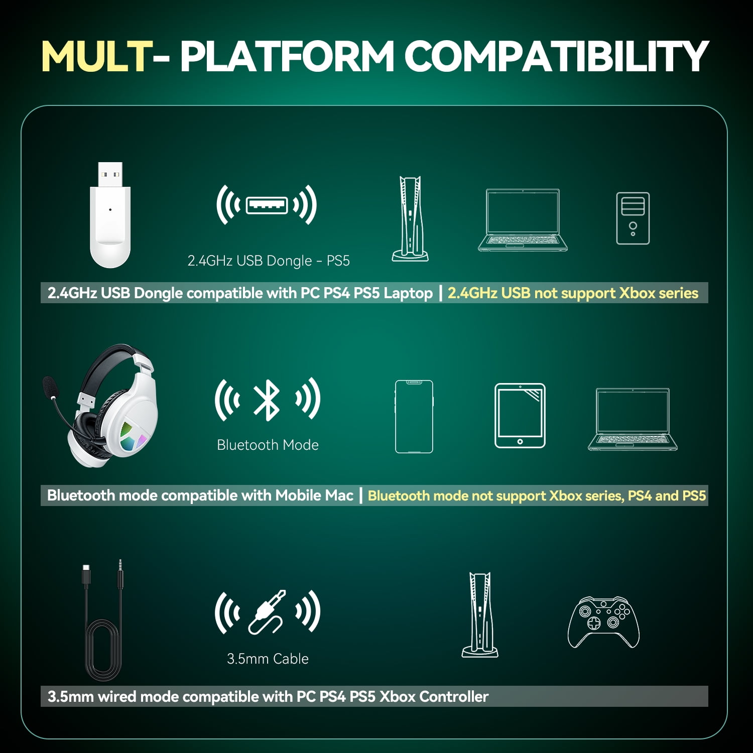WiseWing 2.4GHz Wireless Gaming Headset with Noise Canceling Microphone, Bluetooth 5.4 for Switch Mobile Mac, 60H Battery RGB Light for PC PS5 PS4