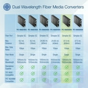 TRENDnet TFC-1000S60D3,1000Base-T to 1000Base-LX Dual Wavelength Single Mode SC Fiber (60 km)
