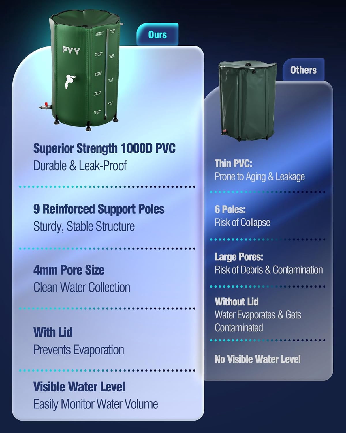 53 Gallon Green Rain Water   with Spigots, Hose and Bucket