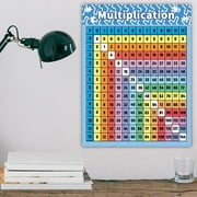 Multiplication Table Poster for Kids Educational Times Table, Math Chart Math Letter Poster for Playroom Home Nursery Learning Poster