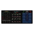 thumbnail image 1 of Peggybuy Investor Computer Desk Mat Stitched Edges Home Stock Market Mouse Pad (Style 4), 1 of 4