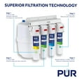 PUR 4Stage Under Sink QuickConnect Reverse Osmosis Water Filtration