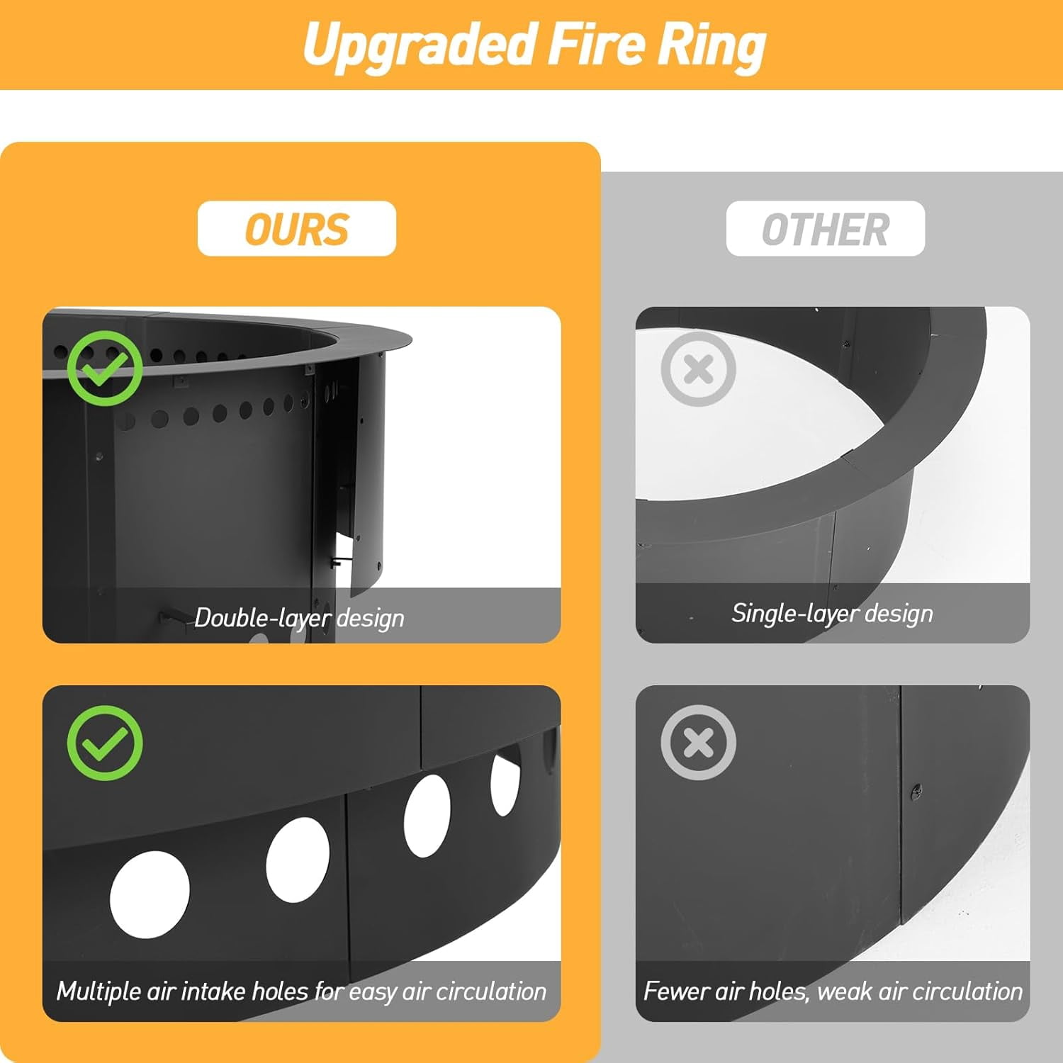 36 Inch Outer Round Smokeless Fire Pit Ring, 30 Inch Inner Double Layer Heavy Duty Metal Fire Pit Insert Liner for Backyard Bonfire Outside Picnic BBQ, Black，Fire Pit