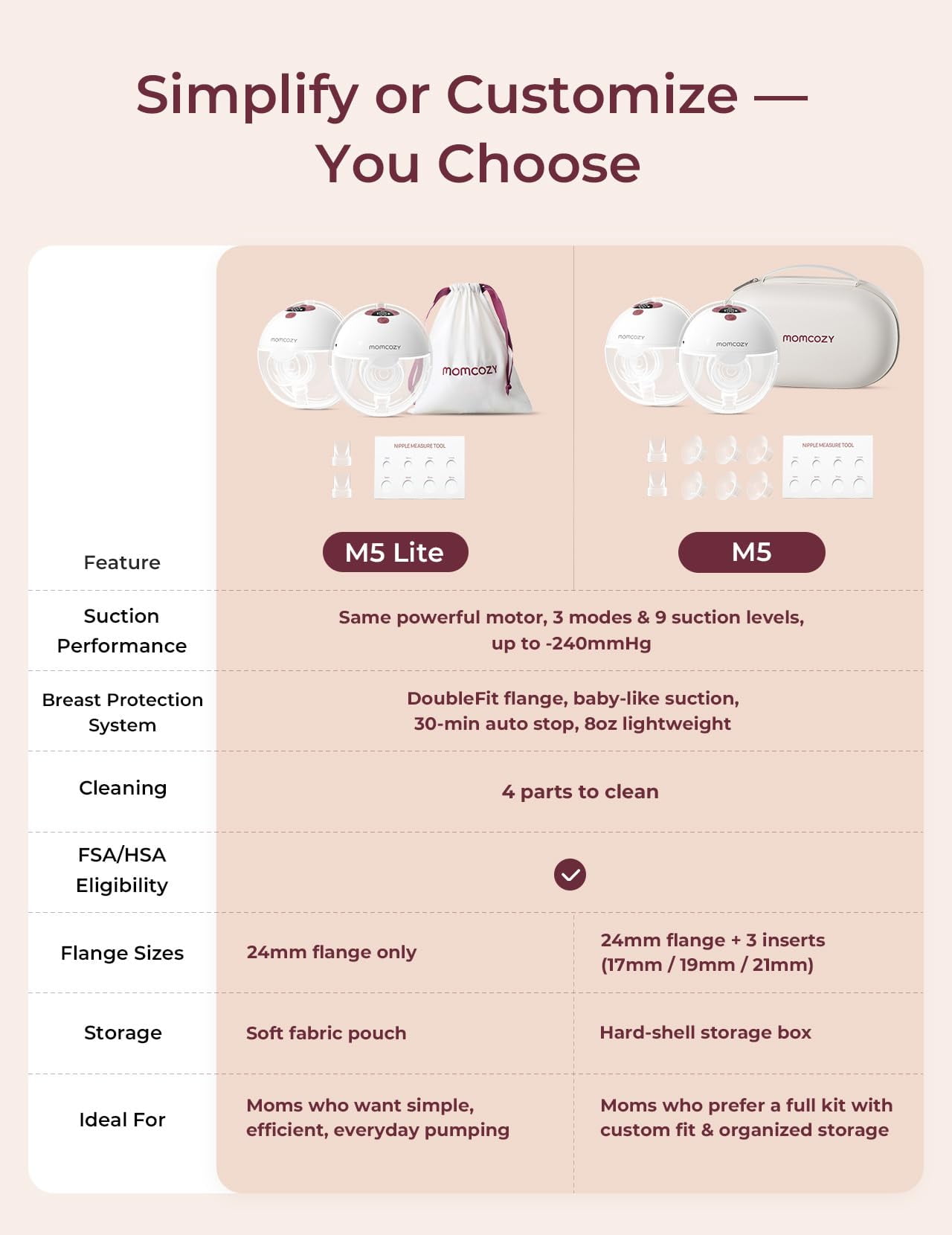 Momcozy M5 Lite Wearable Breast Pump - Electric, Hands-Free, DoubleFit Flange, 3 Modes & 9 Levels, 24mm, 2-Pack