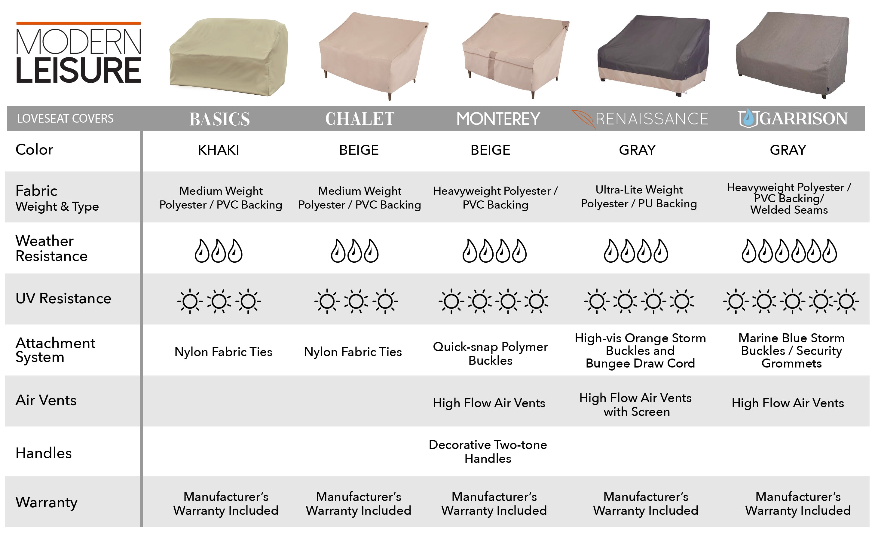 Modern Leisure Chalet Outdoor Patio Loveseat Cover, 66"L x 40"W x 39"H, Beige