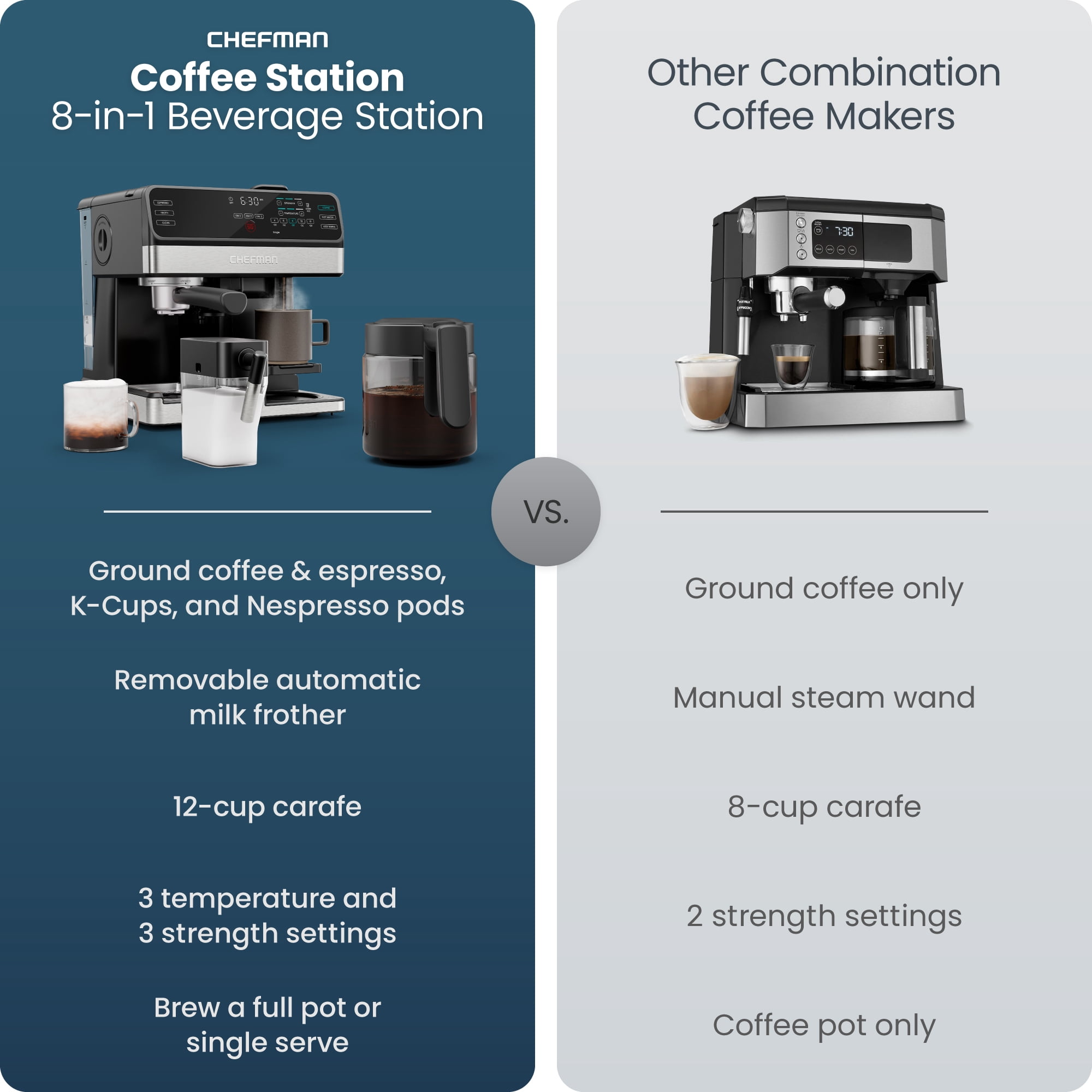 Chefman Coffee Station, Coffee Maker Espresso Machine Combo, Automatic Milk Frother – Black