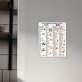 thumbnail image 4 of Anti-Inflammatory Diet Food Magnet for Fridge, Gut Health, Nutrition Grocery List Wall Art for Beginners, Anti-Inflammatory Foods List Guide Poster Wall Poster Kitchen Decor, 4 of 4