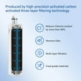 thumbnail image 3 of Flgsk SK01 2-Pack Refrigerator Water Filter, Compatible with Whirlpool, KitchenAid, Kenmore, 3 of 6