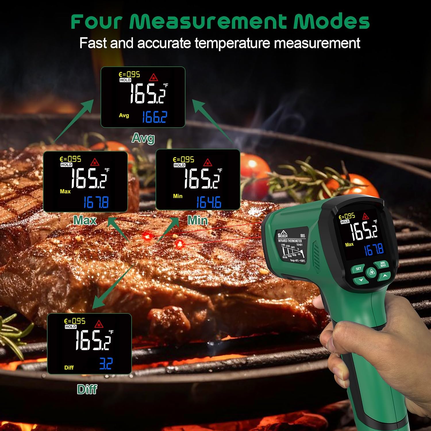 Infrared Thermometer Gun,SQECH Laser Thermometer Gun -40℉～2192℉(-40℃～1200℃),50:1 Non-Contact High Temp Thermometer with Thermocouple Probe,Color Backlight,Adjustable Emissivity,for Industry&Home