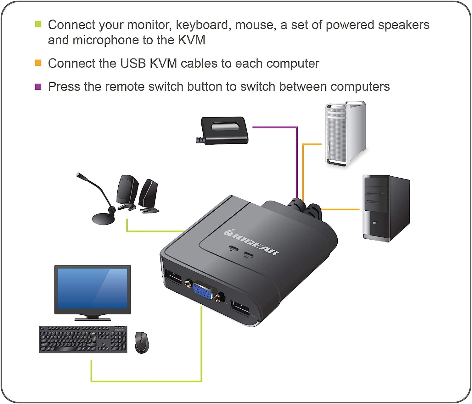 IOGEAR 2-Port USB Cable KVM Switch with Audio and Mic - GCS72U