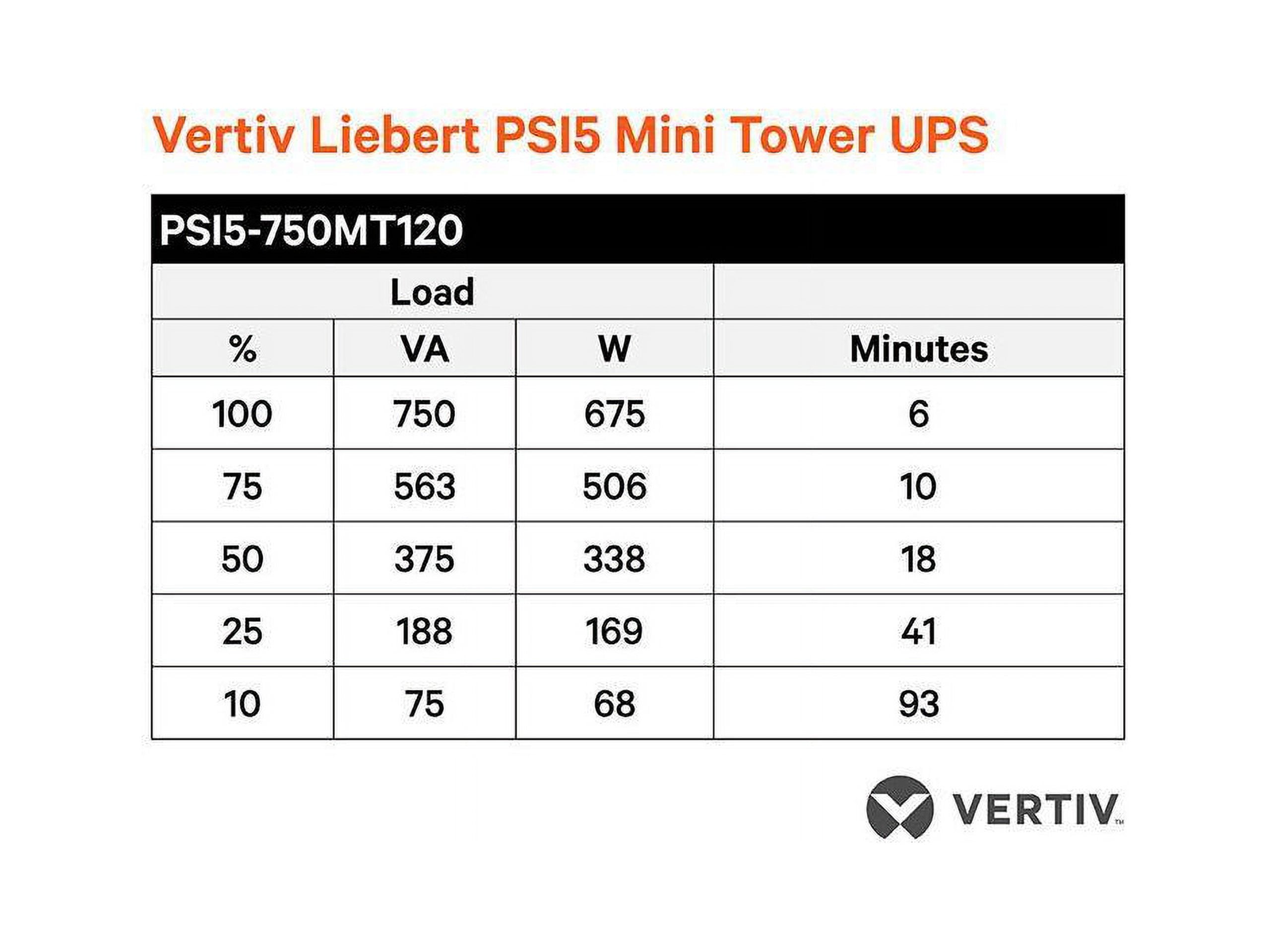 Vertiv Liebert PSI5 UPS 750VA 675W 120V Line Interactive AVR Mini Tower UPS