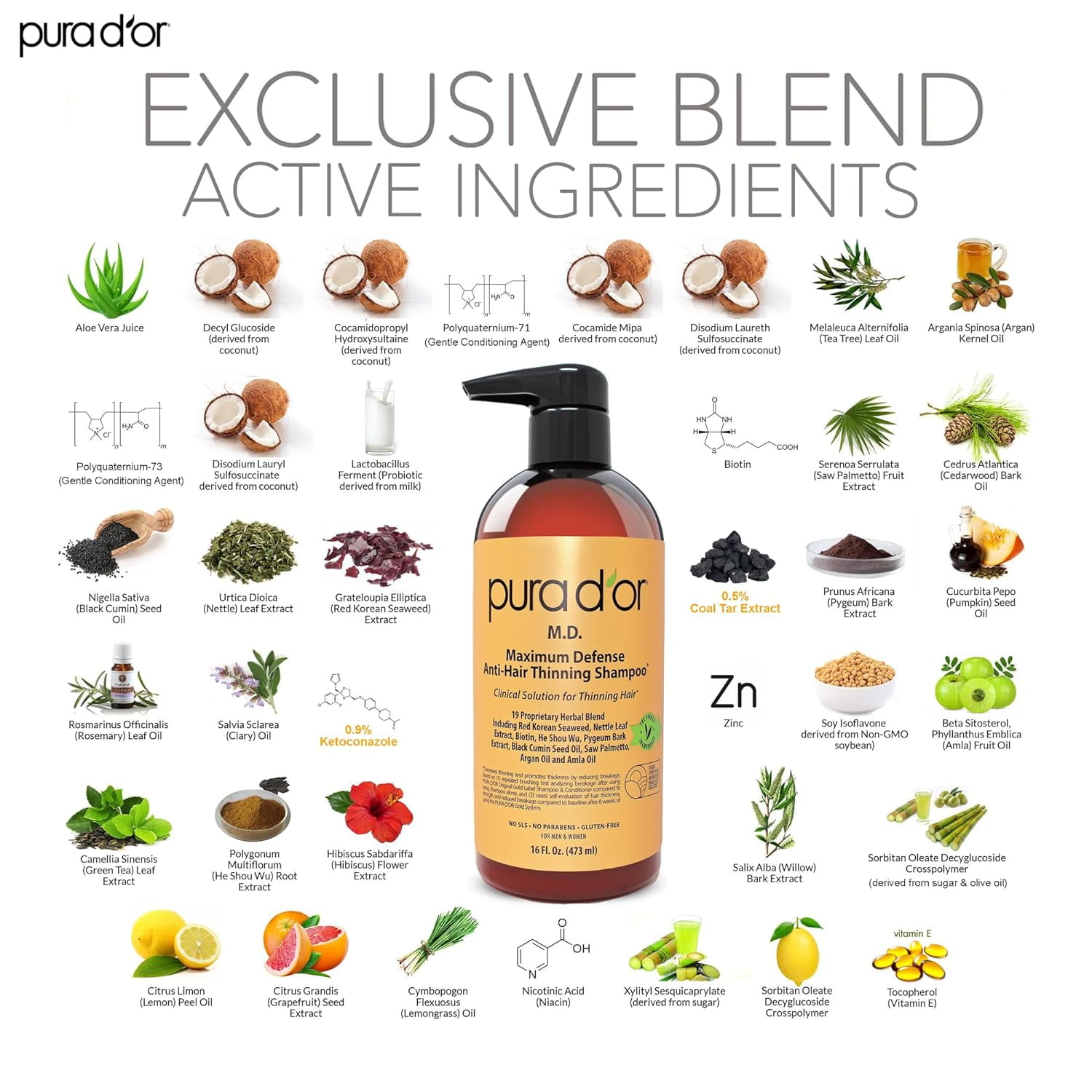 PURA D'OR MD Maximum Defense Anti-Thinning Shampoo & Deep Moisturizing Conditioner Set (16 Fl Oz X 2)