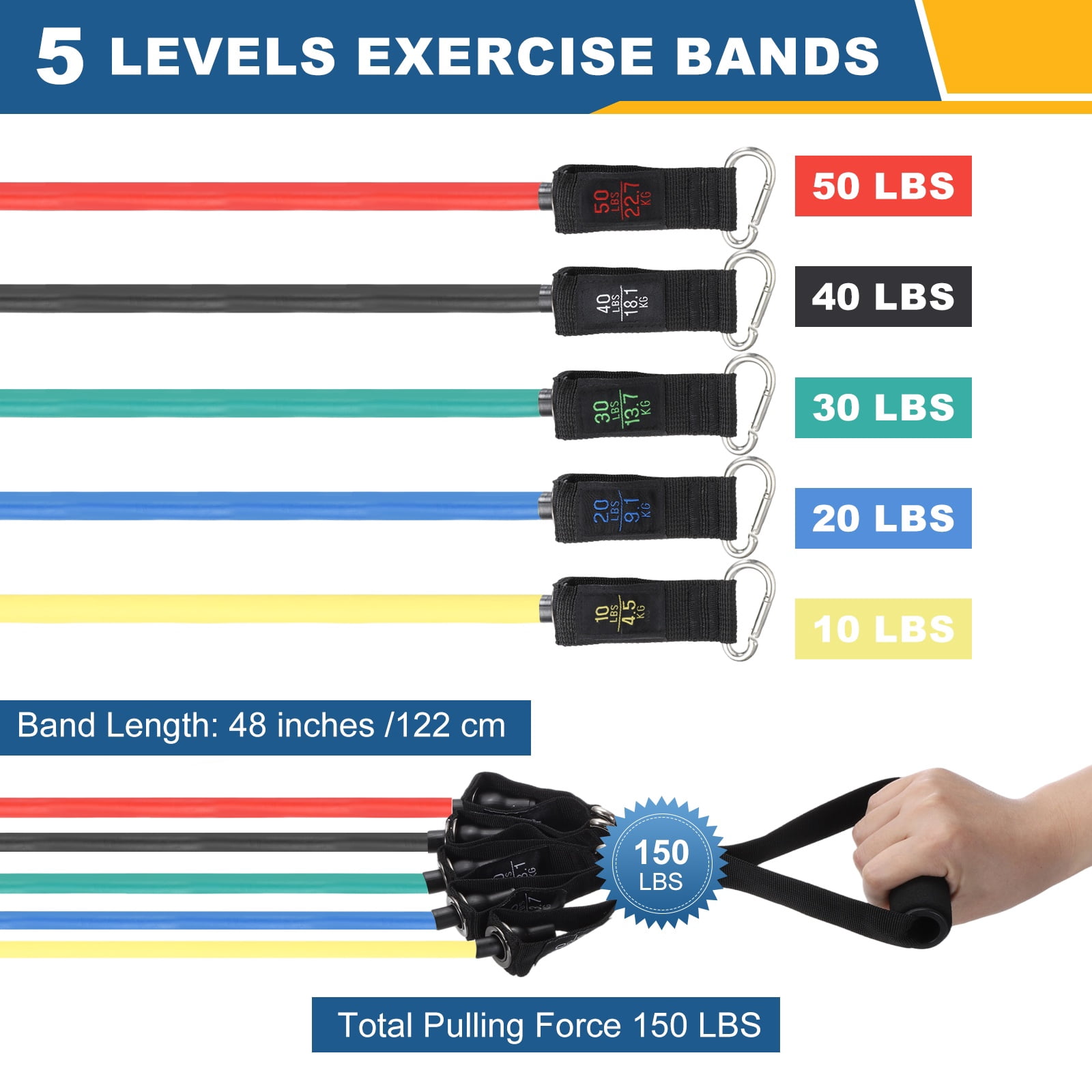 Uxcell Resistance Bands Set, 5 Level Exercise Bands for Working Out with Door Anchor/Handle/Ankle & Elastic Straps/Pouch, 150LB & Mix Color- Fitting For(Women & Men Home/Gym Train/Yoga)
