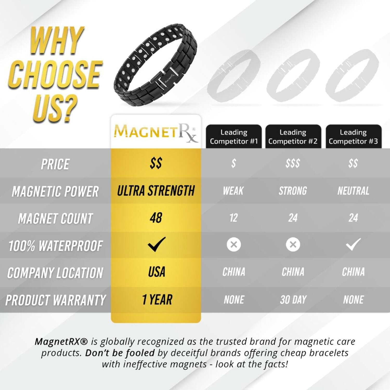 MagnetRX® Ultra Strength Magnetic Bracelet - Magnetic Bracelets for Men - Adjustable Length with Sizing Tool (Black)