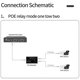 thumbnail image 4 of 2 Port POE Extender, IEEE 802.3af/At PoE+ Standard, 4 of 5