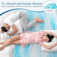 thumbnail image 4 of Mattress Topper - 3 Inch Memory Foam Mattress Topper Twin XL Cooling Gel Infusion - Ripple Blue KING - 3 Inch, 4 of 5