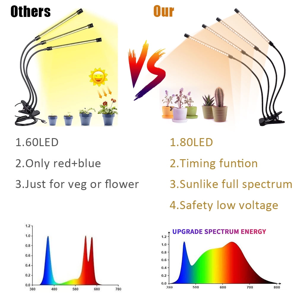 Private Jungle 60W 5V Dimmable Four-Tube Flat Clip Plant Light, Full Spectrum Warm White 3000K/80LED, Black Private Jungle 60W 5V Dimmable Four-Tube Flat Clip Plant Light, Full Spectrum Warm White 3000K/80LED, Black