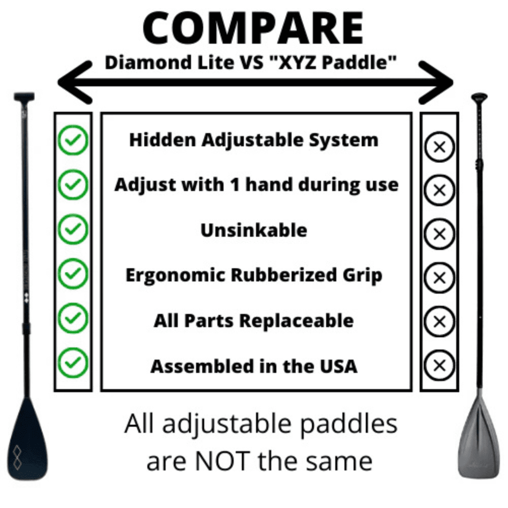 Diamond Lite Leverlock® Adjustable Carbon Blend 3-Piece Stand Up Paddle