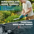 thumbnail image 5 of SPBTAR Cordless Hedge Trimmer, 2 in 1 Cordless Grass Shear & Shrubbery Trimmer, Lightweight Garden Tools with 2 Rechargeable Batteries & Charger for Hedge Cutting, Garden, Yards, Lawns, 5 of 8