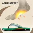 thumbnail image 2 of Women's Woven Flip Flops Comfortable Arch Support Slide Sandals for Women Slip On Summer Beach Sandals with Braided Strap Ladies Lightweight Soft Yoga Mat Cushion Walking Thong Sandals Slippers, 2 of 6