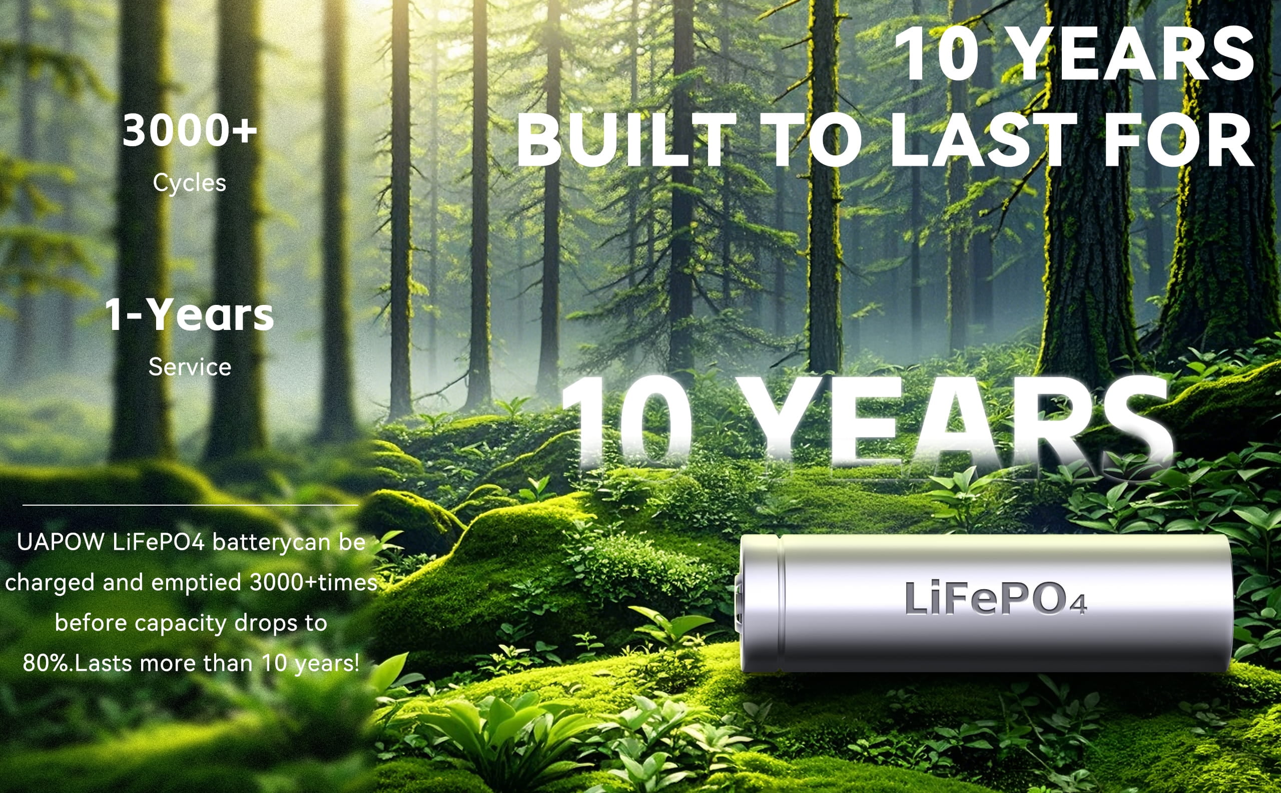 Camping Enthusiast's Essential: 1000W/1500W/2000W Portable Power Station with 1000Wh Capacity for RVs and Tailgating