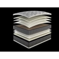 thumbnail image 3 of Eco-Friendly Foam+Spring / Can Be on Box Spring / Twin Mattress for Comfort, 3 of 3